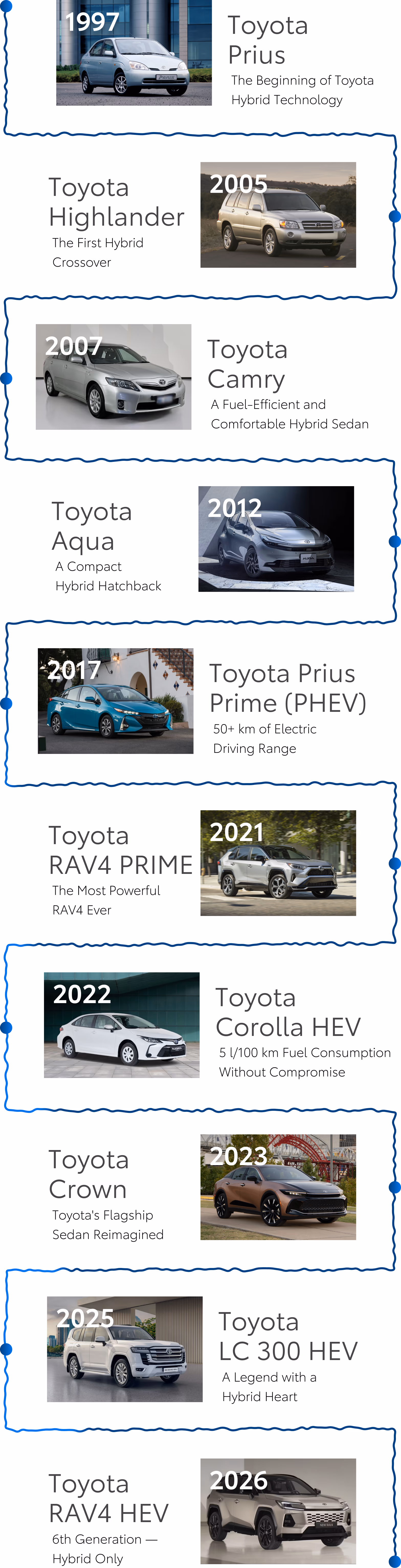 mobile timeline map